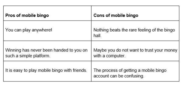 Can I Play Bingo Online Through My Mobile Device?