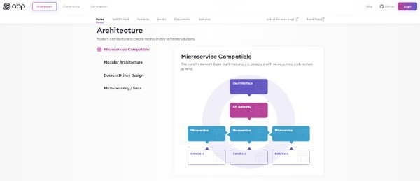 ABP Framework Review